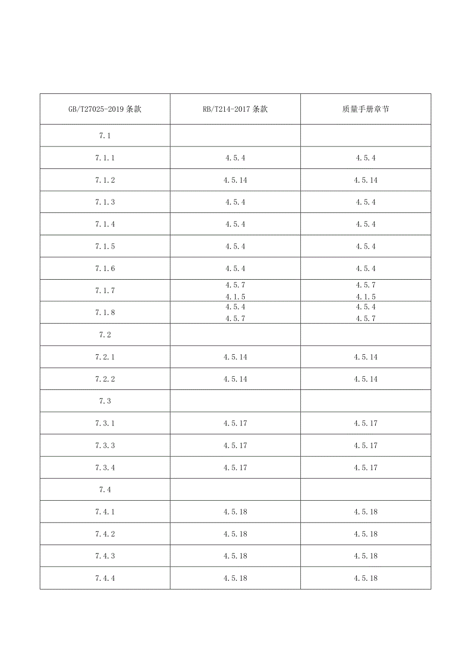 GBT270252019与质量手册和RBT2142017对照表.docx_第3页