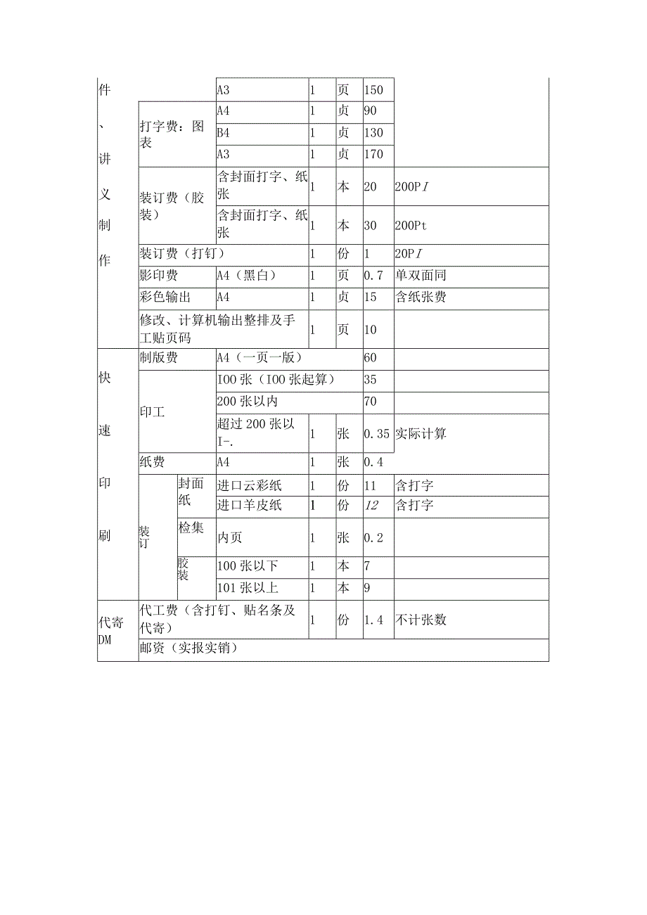 2023年版文件打字影印印刷装订合约书.docx_第2页