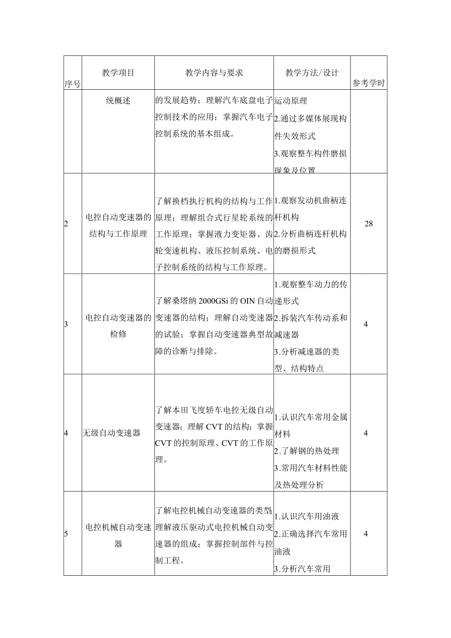 中等职业学校《汽车底盘电控系统构造与维修》课程标准.docx_第2页