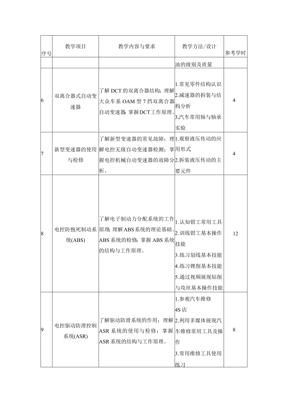 中等职业学校《汽车底盘电控系统构造与维修》课程标准.docx_第3页