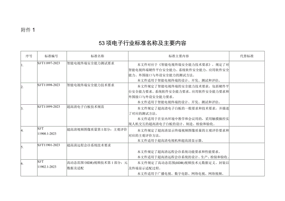 53项电子行业标准名称及主要内容.docx_第1页