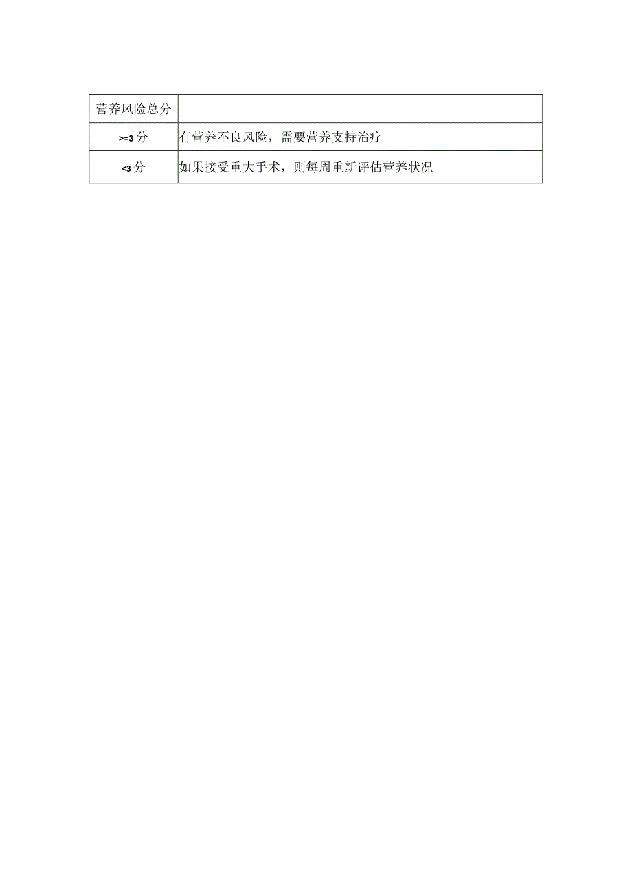 NRS2002住院患者营养风险筛查疼痛数字评分表.docx_第2页