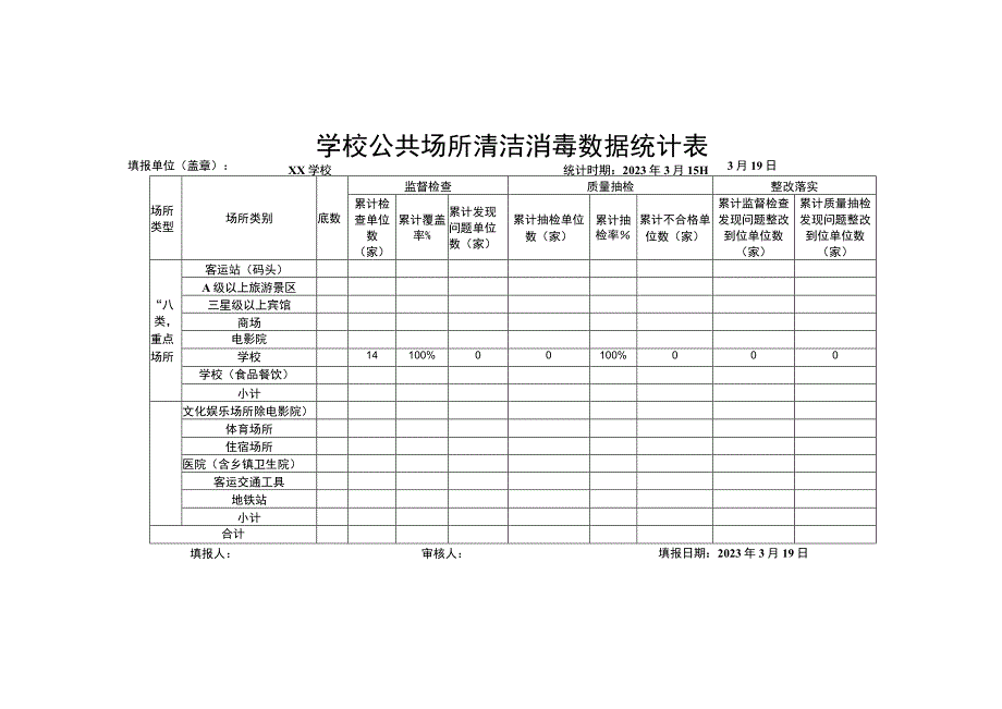 xx学校公共场所全消毒表.docx_第2页