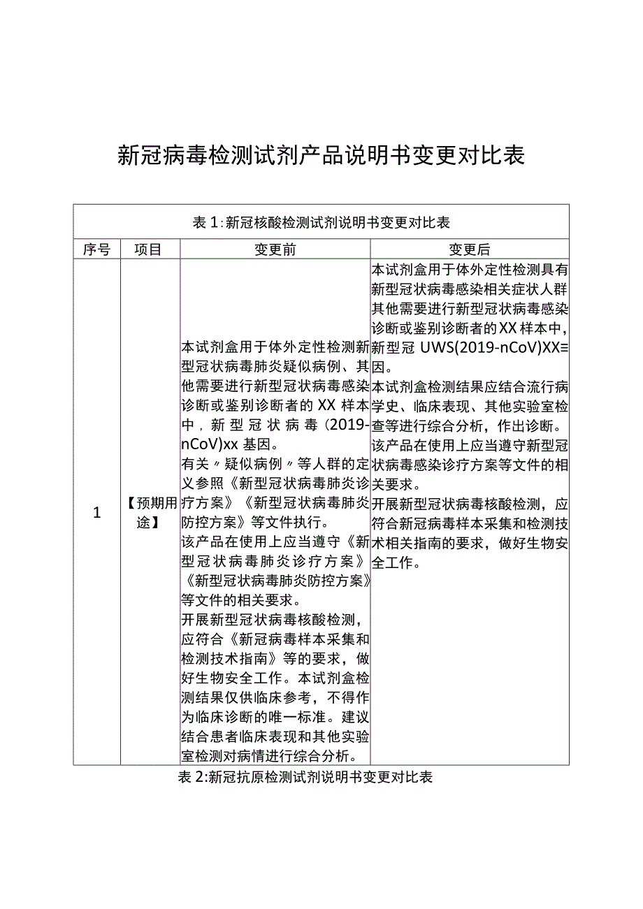 2023新冠病毒检测试剂产品说明书变更对比表.docx_第1页