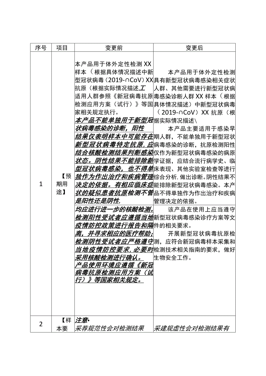 2023新冠病毒检测试剂产品说明书变更对比表.docx_第2页