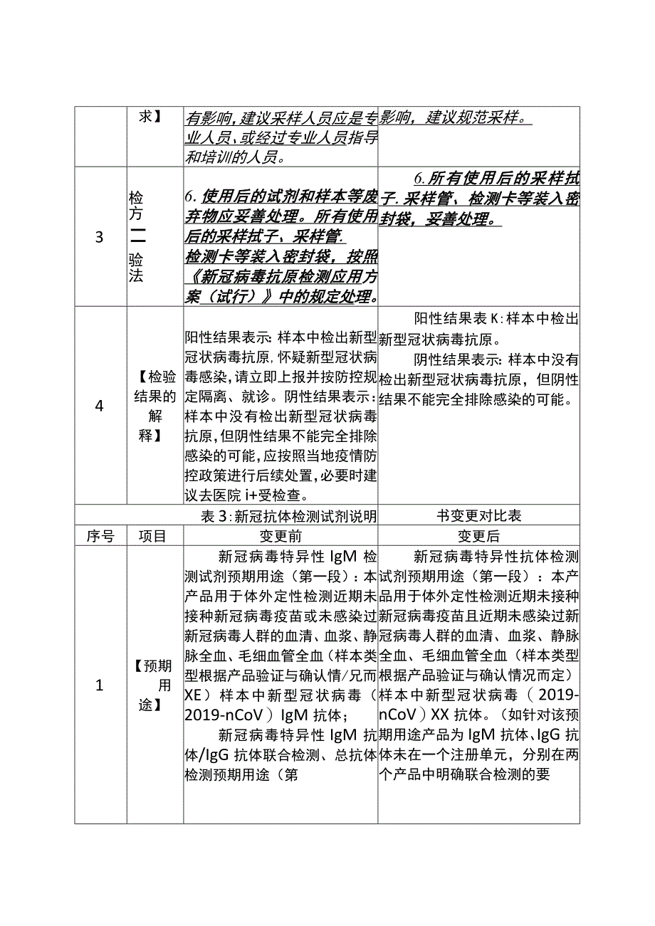 2023新冠病毒检测试剂产品说明书变更对比表.docx_第3页