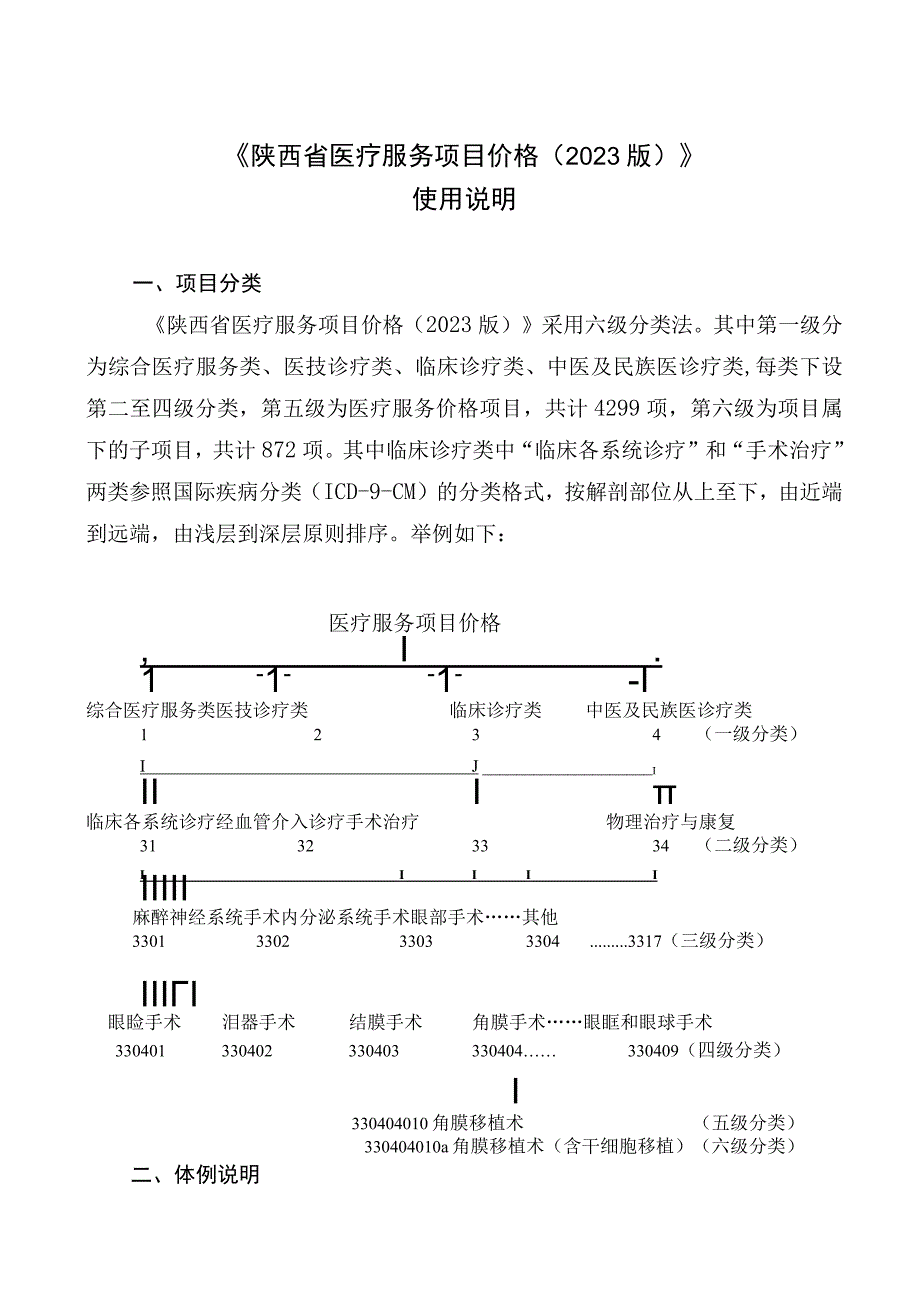 《陕西省医疗服务项目价格2023版》使用说明及目录.docx_第2页