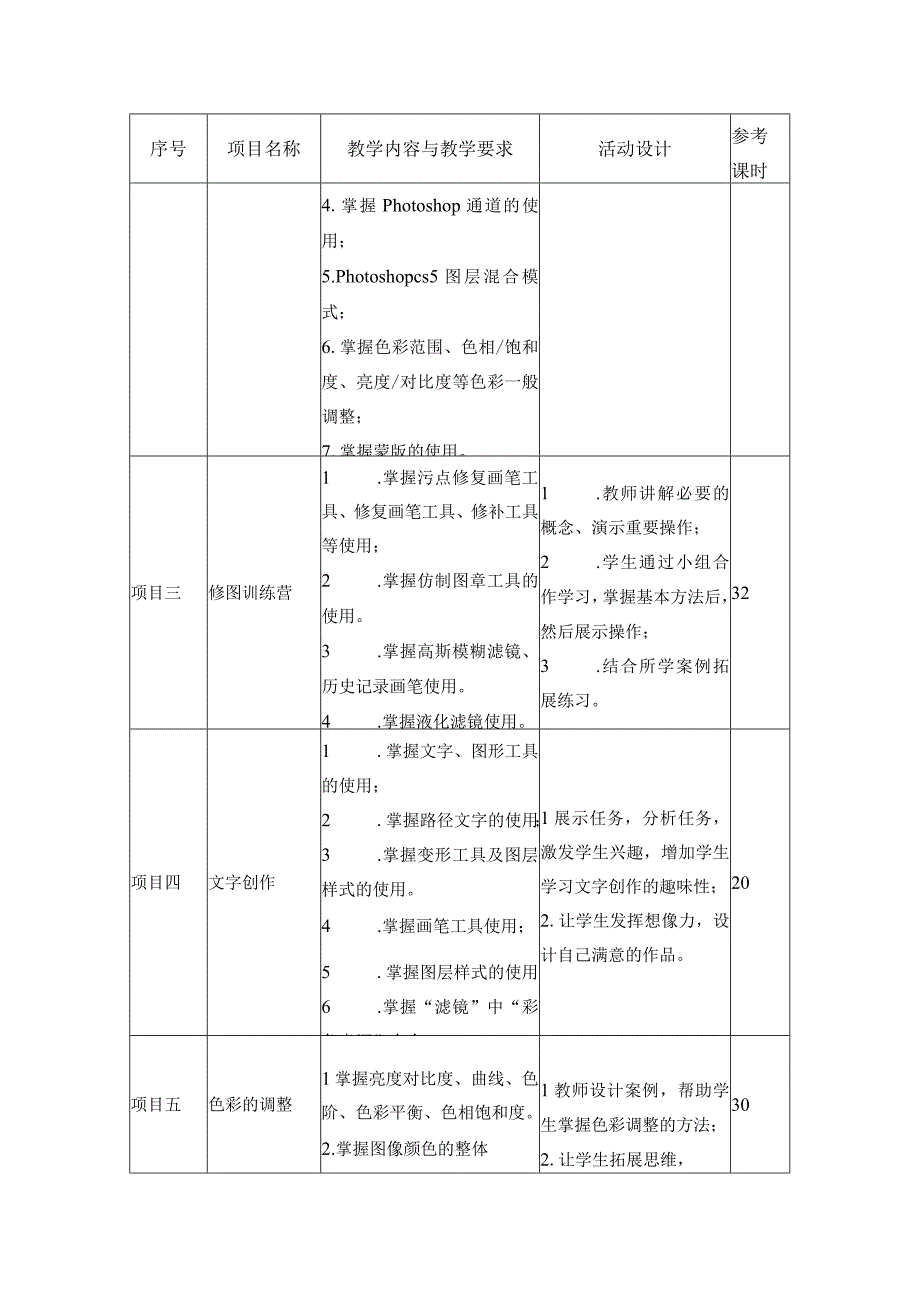 中等职业学校《Photoshop CS5平面设计》课程标准.docx_第3页