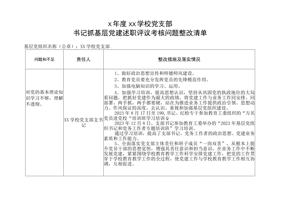 x学校党支部书记抓基层党建述职评议考核问题整改清单.docx_第1页