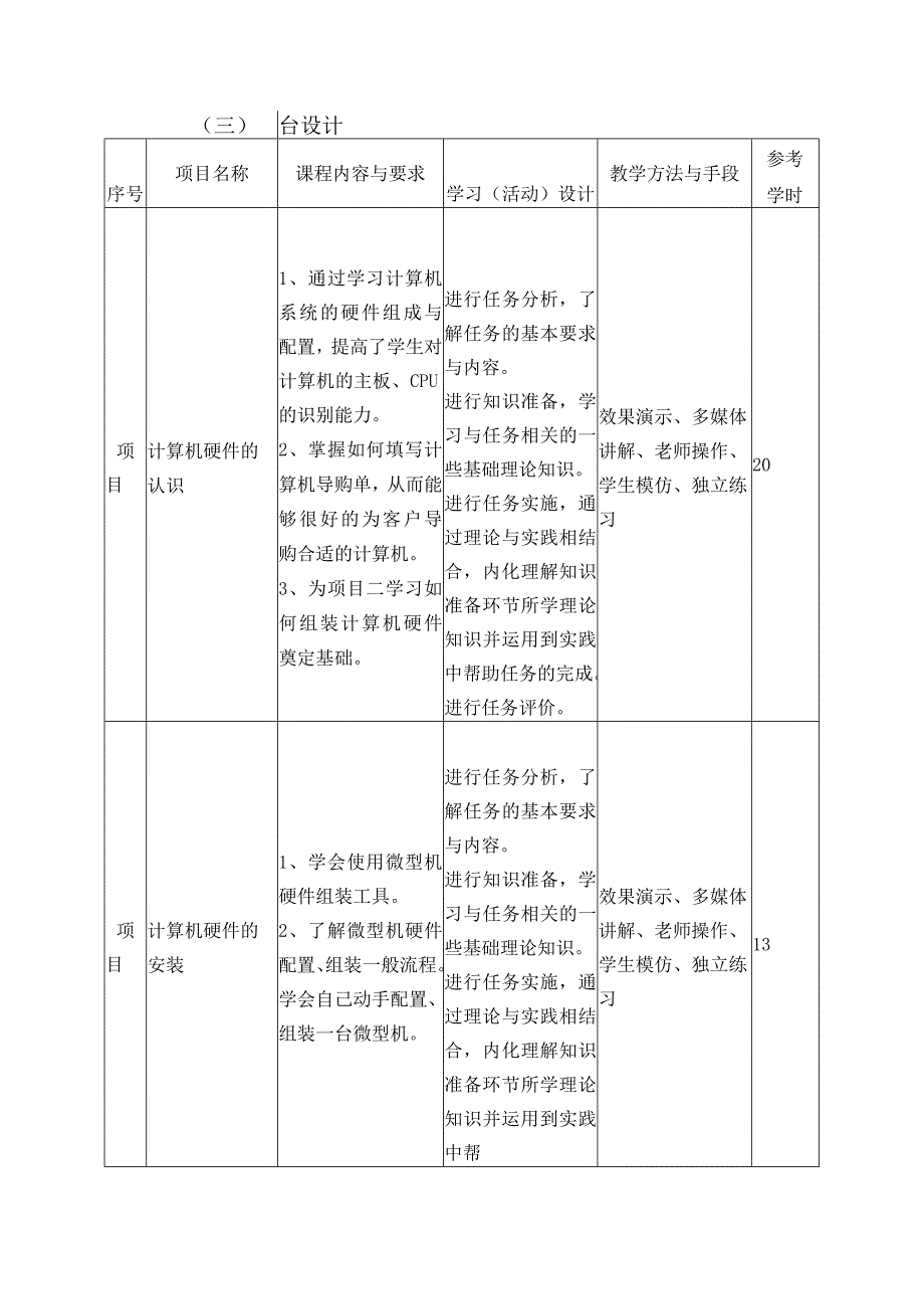 中等职业学校《计算机组装与维护》课程标准.docx_第3页