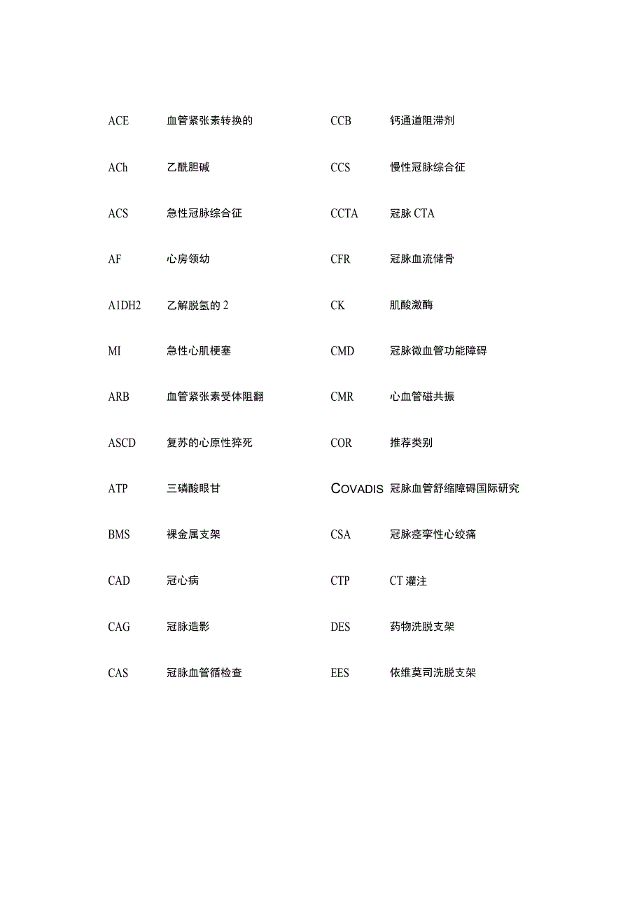 2023日本循环学会等8个学术组织指南：重点更新冠脉痉挛性心绞痛和冠脉微血管功能障碍完整版.docx_第2页