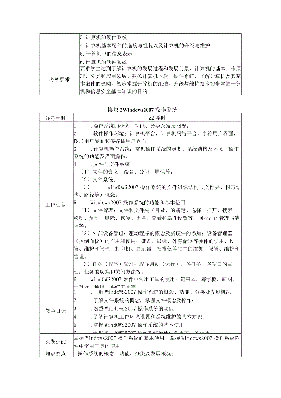 中等职业学校《计算机应用基础》课程标准.docx_第3页