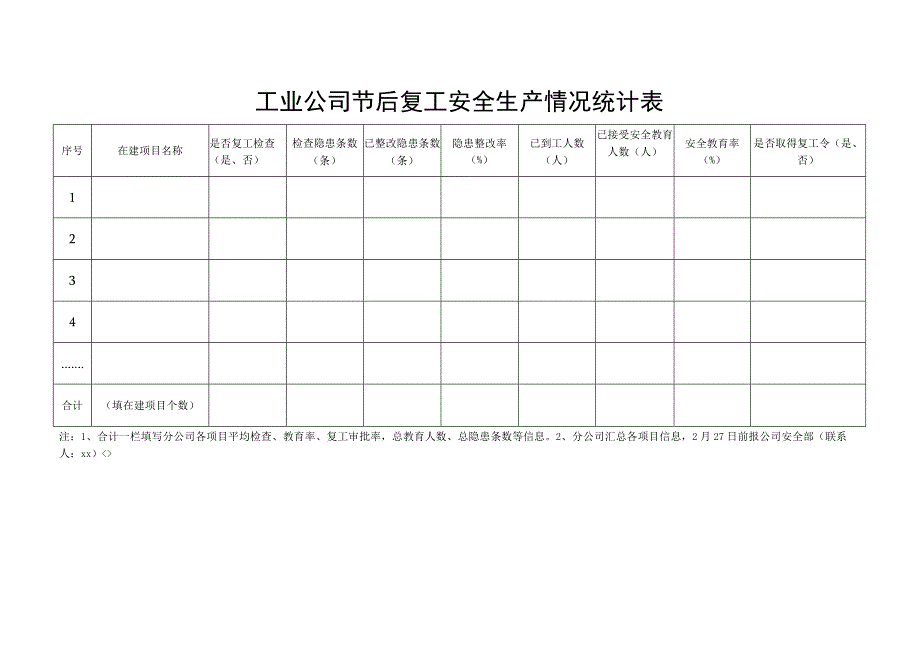 公司节后复工安全生产情况统计表.docx_第1页