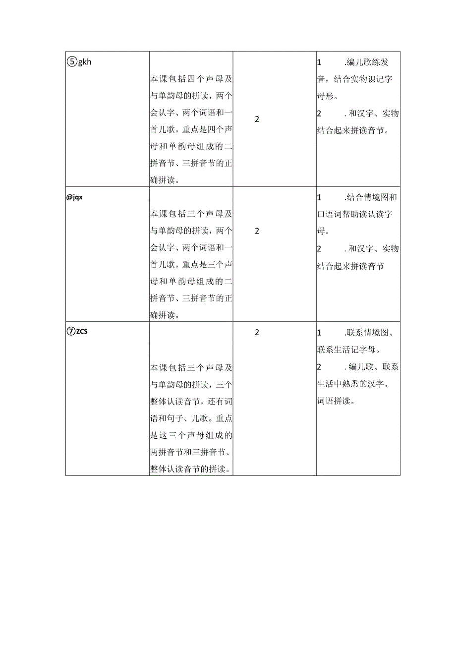 人教版部编版一年级上册第二单元教学初探.docx_第3页