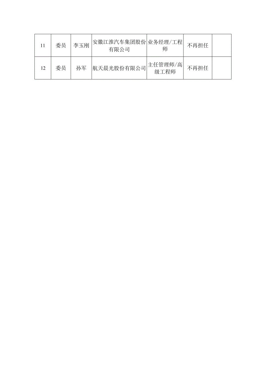 全国汽车标准化技术委员会挂车分技术委员会委员调整信息汇总表.docx_第2页