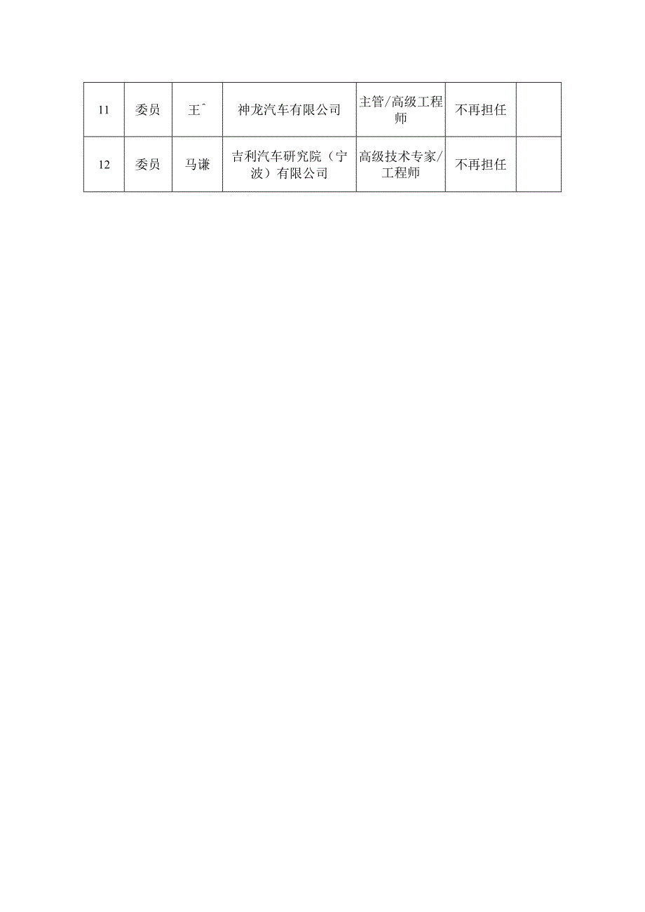 全国汽车标准化技术委员会电子与电磁兼容分技术委员会委员调整信息汇总表.docx_第2页