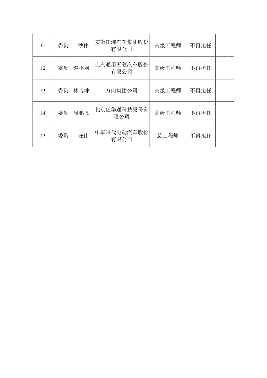 全国汽车标准化技术委员会电动车辆分技术委员会委员调整信息汇总表.docx_第2页