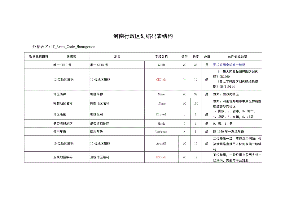 A_河南卫生信息数据集基础信息管理.docx_第1页