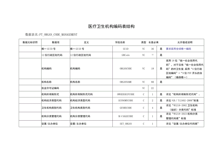 A_河南卫生信息数据集基础信息管理.docx_第2页