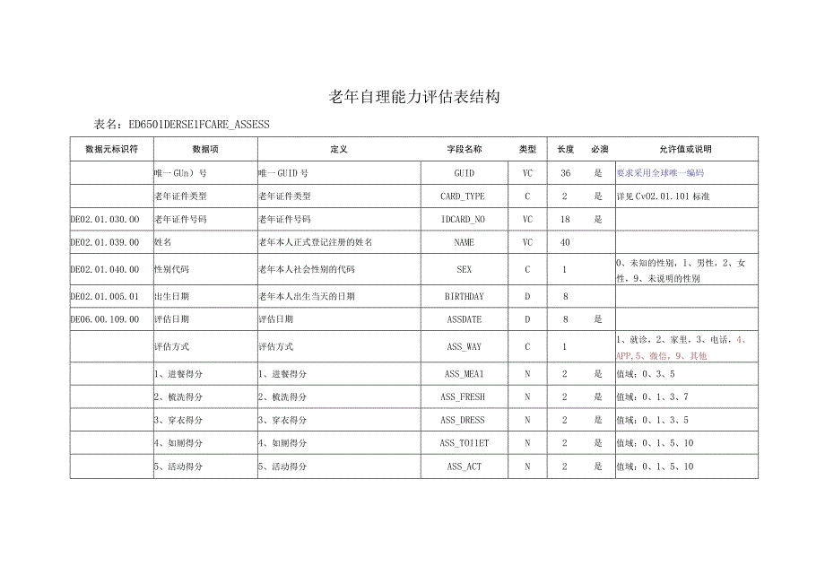 D_河南卫生信息数据集老年保健数据.docx_第1页