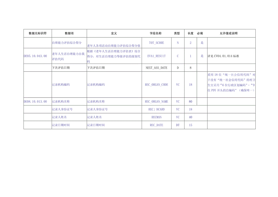 D_河南卫生信息数据集老年保健数据.docx_第2页