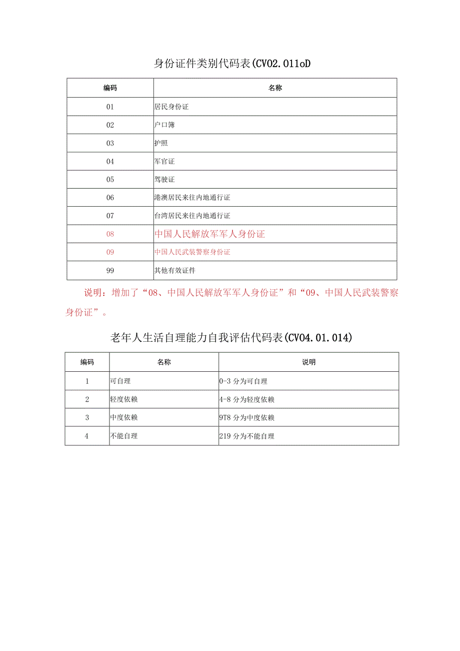 D_河南卫生信息数据集老年保健数据.docx_第3页