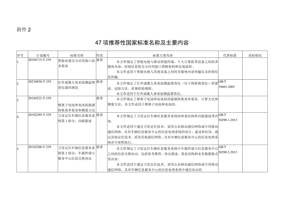 47项推荐性国家标准名称及主要内容.docx_第1页