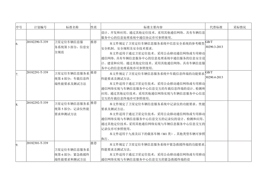 47项推荐性国家标准名称及主要内容.docx_第2页