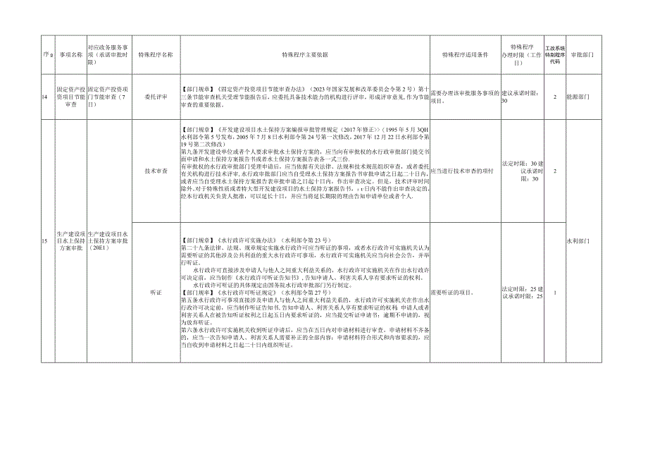 《惠州市工程建设项目主要审批服务事项特殊程序清单》.docx_第2页