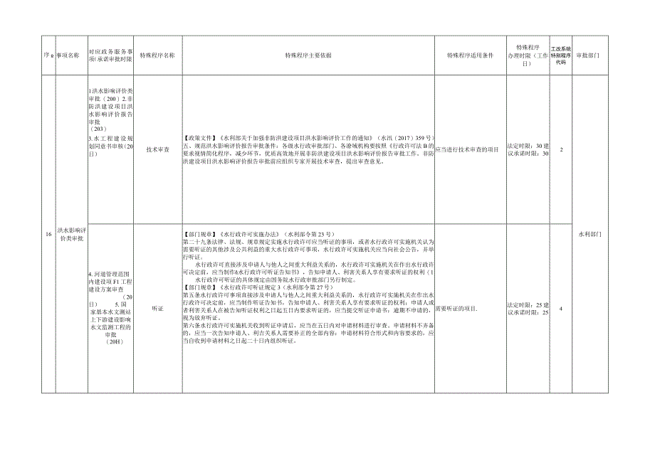 《惠州市工程建设项目主要审批服务事项特殊程序清单》.docx_第3页