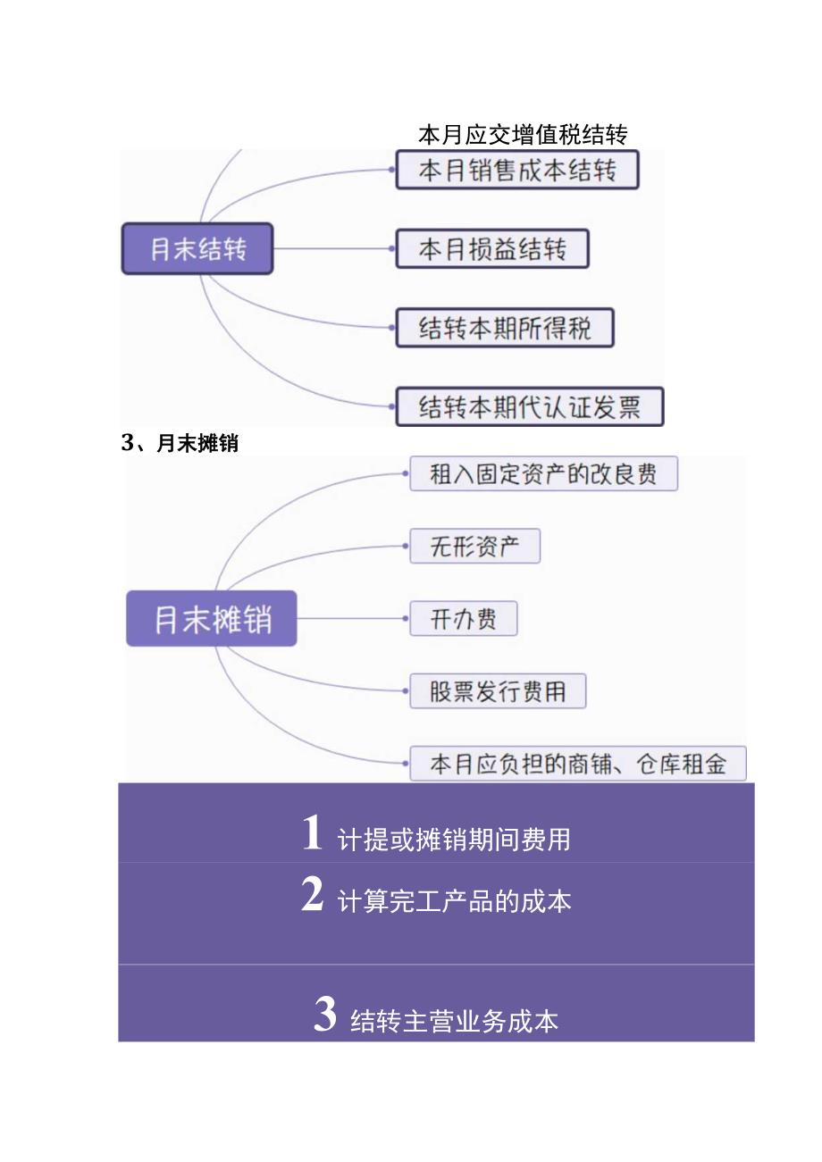 会计月末成本税金结转的账务处理.docx_第2页