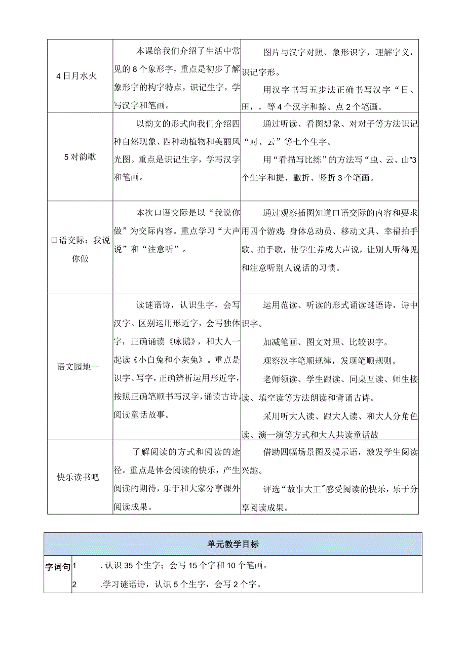 人教版部编版一年级上册第一单元单元分析.docx_第2页