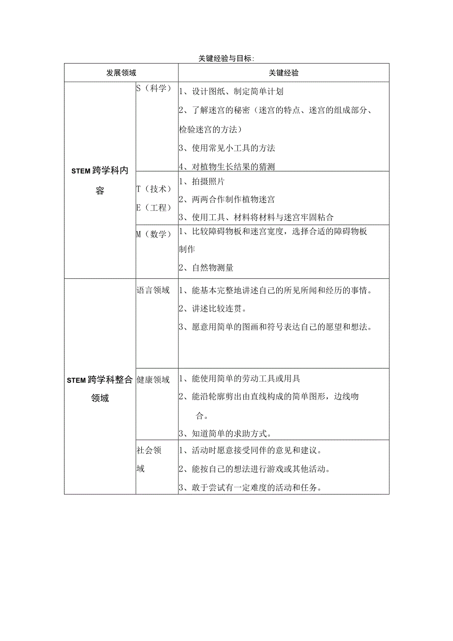 STEM背景下绘本主题活动设计——豆宝宝走迷宫.docx_第2页