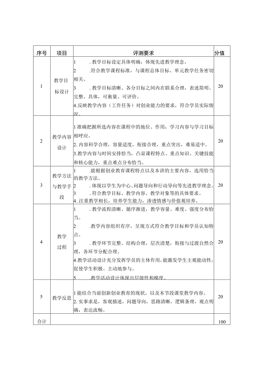 全省第二届创业讲师教学能力大赛竞赛规程.docx_第3页