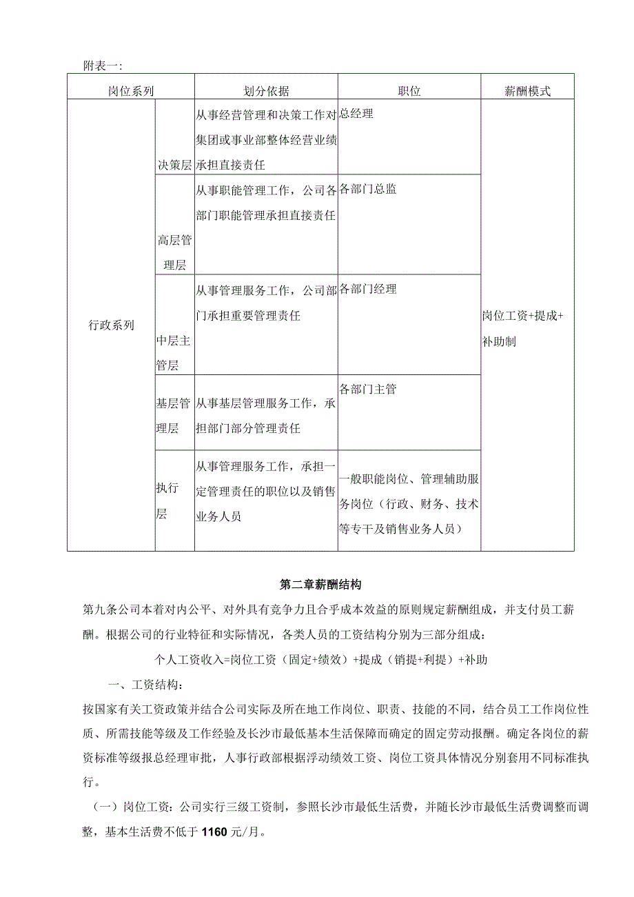 互联网公司管理制度092网络科技公司薪酬管理办法.docx_第2页