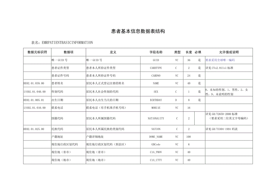 M_河南卫生信息数据集医疗门诊数据.docx_第1页