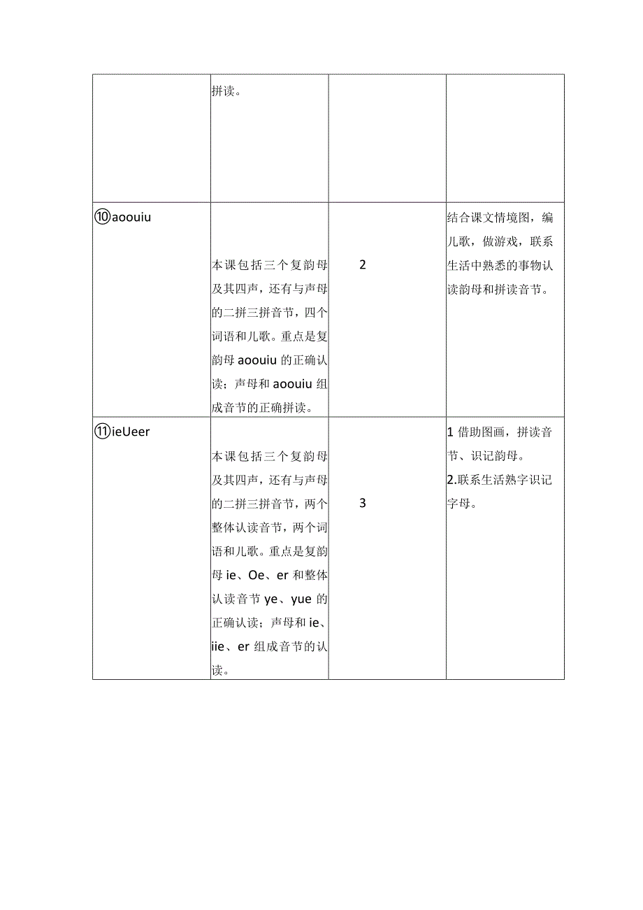 人教版部编版一年级上册第三单元教学初探.docx_第2页