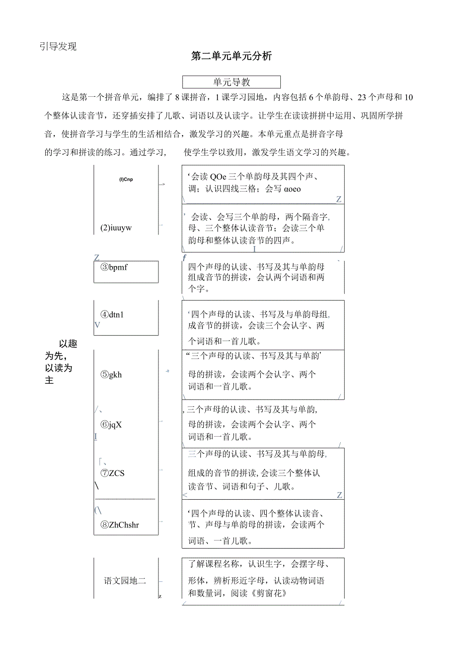 人教版部编版一年级上册第二单元单元分析.docx_第1页