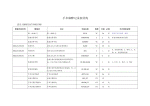 P_河南卫生信息数据集手术输血耗材.docx