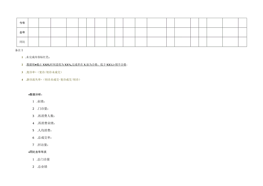 医美现场咨询经营月会总结及计划模版.docx_第2页