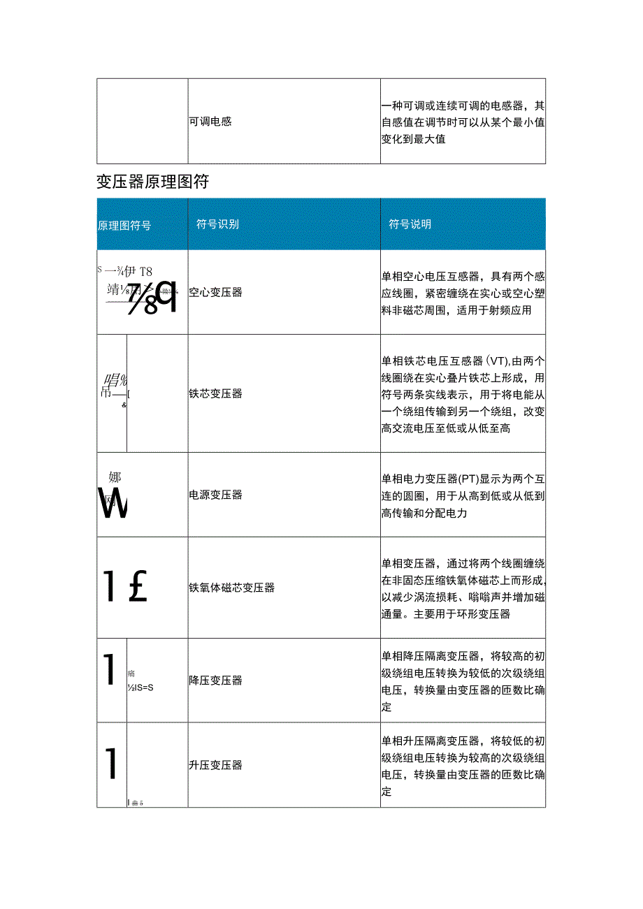 典型变压器原理图符号梳理详解.docx_第2页