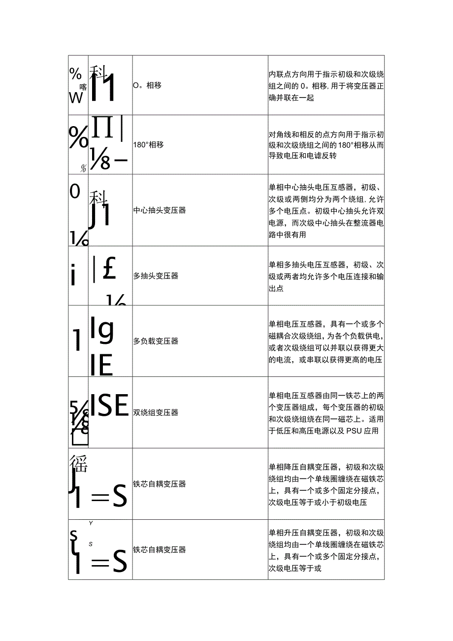 典型变压器原理图符号梳理详解.docx_第3页