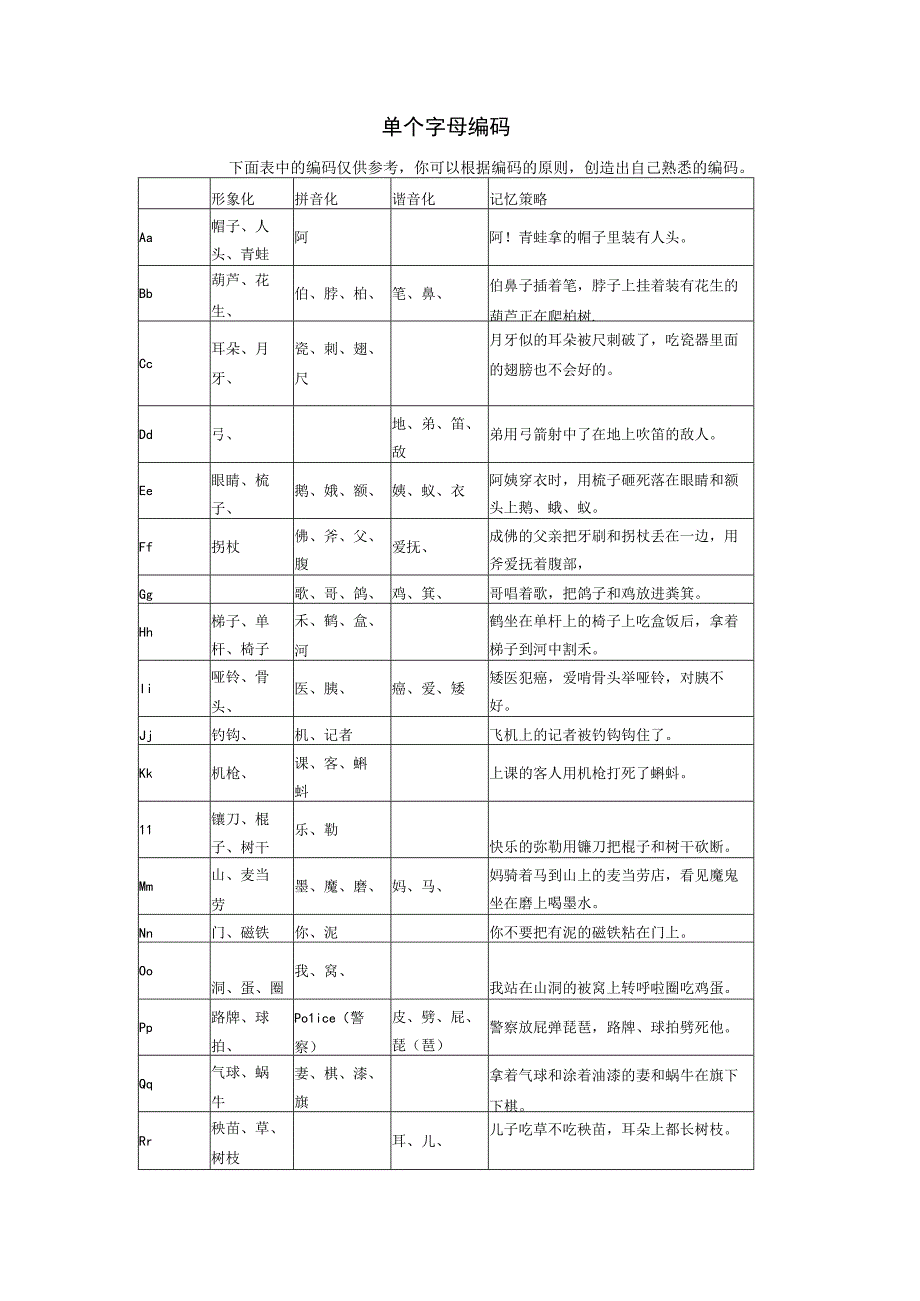 单个字母编码.docx_第1页