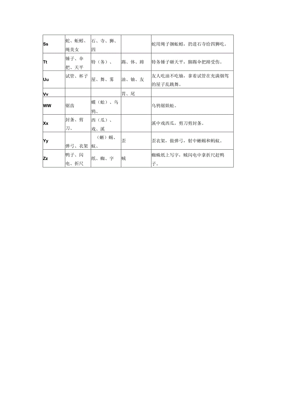 单个字母编码.docx_第2页