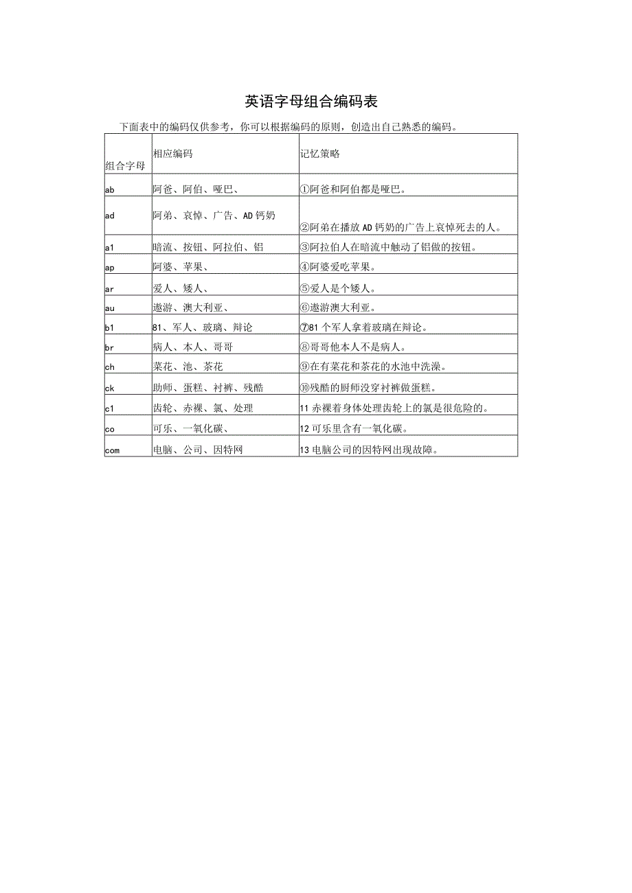 单个字母编码.docx_第3页