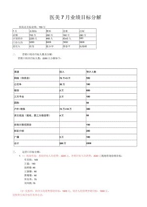 医美7月业绩目标分解.docx