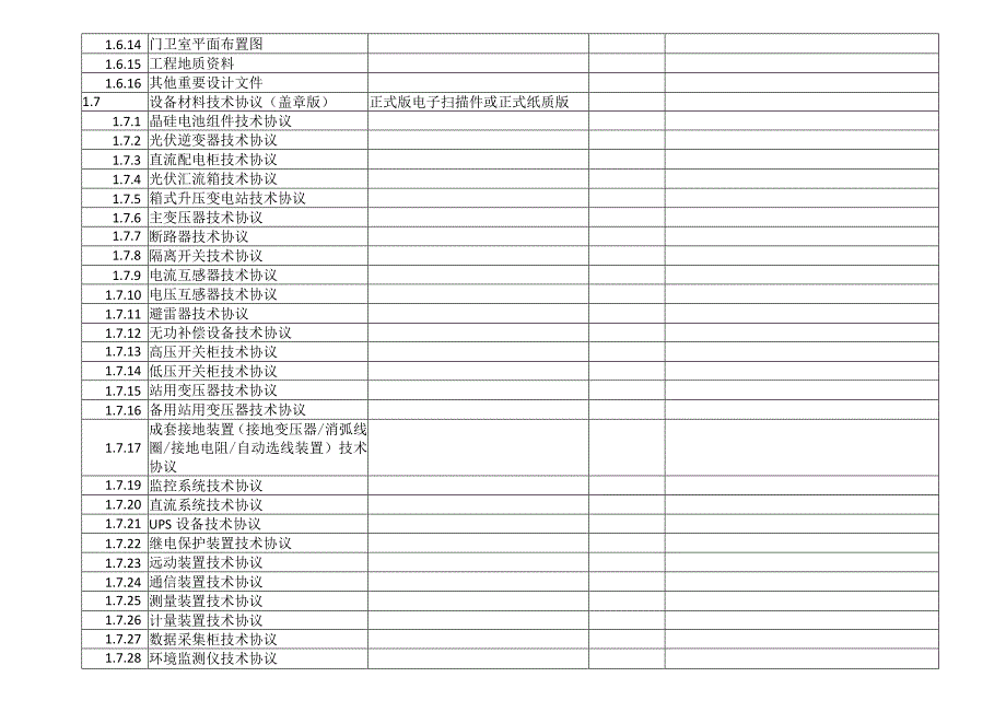 合作开发光伏发电项目技术调查与评判收资清单.docx_第2页