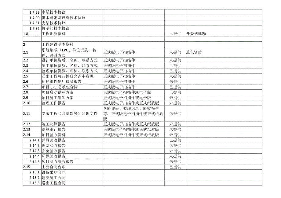 合作开发光伏发电项目技术调查与评判收资清单.docx_第3页