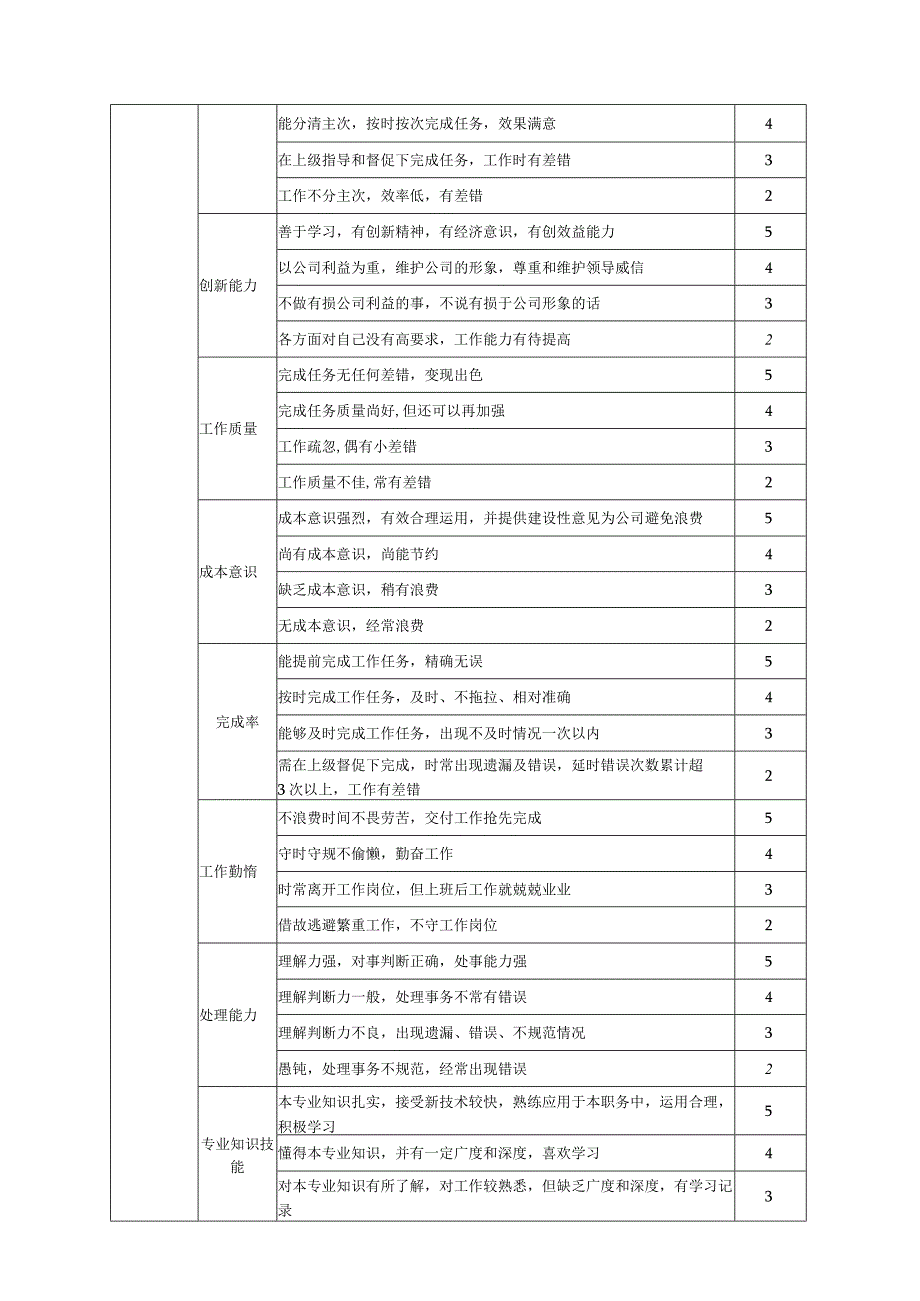 员工绩效考核管理制度.docx_第3页