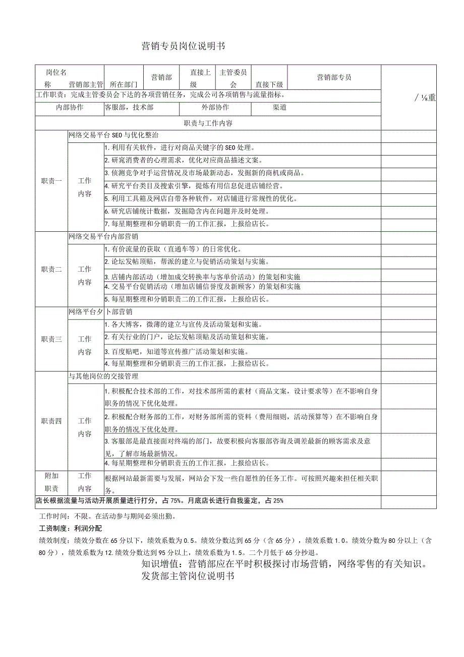 网店各岗位说明书.docx_第2页